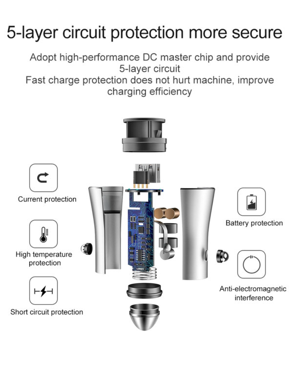 MCDODO CC-522 Type-C PD + QC3.0 Ports 36W Fast Car Charger